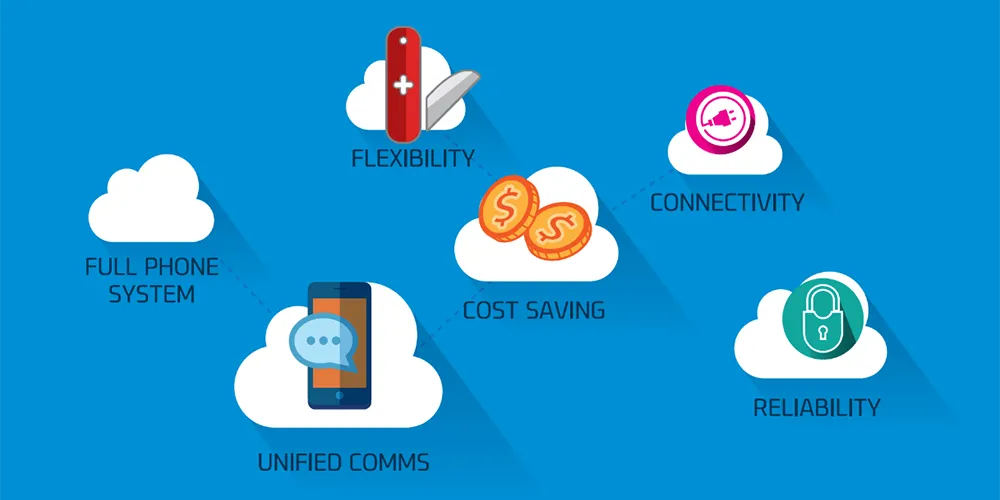 key features of Sirus Business Phone systems